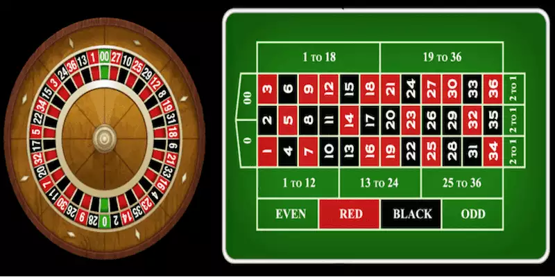 Bàn chơi Roulette được chia thành nhiều ô để người chơi đặt cược các cửa